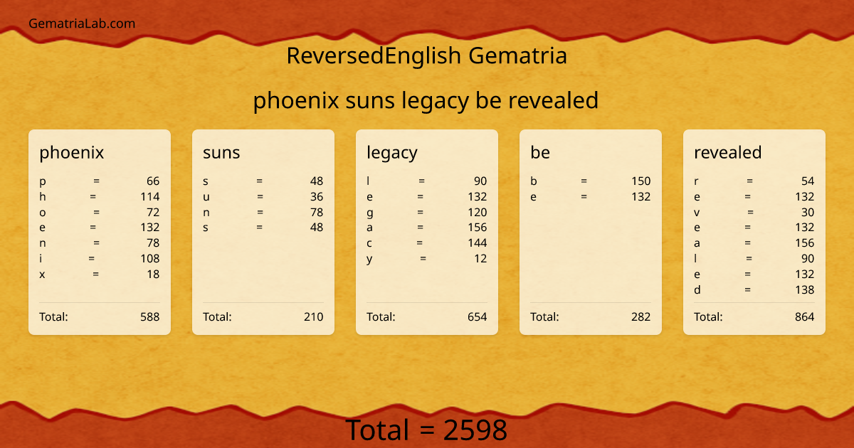 phoenix suns legacy be revealed in reversedEnglish Gematria